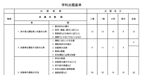 �^�]�Ƌ��o���@�^�]�Ƌ����W�@�y�Y�o���I���W�z